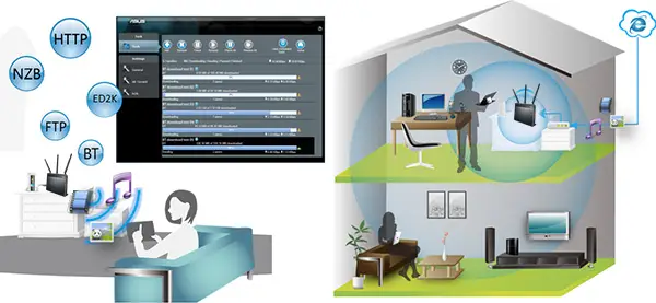 ASUS DSL-AC68U router